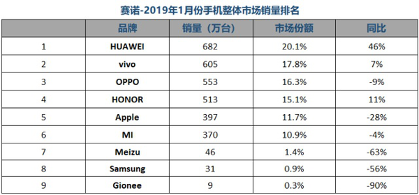 快4月了榮耀咋還沒有發一款新機 到底在憋什么大招？