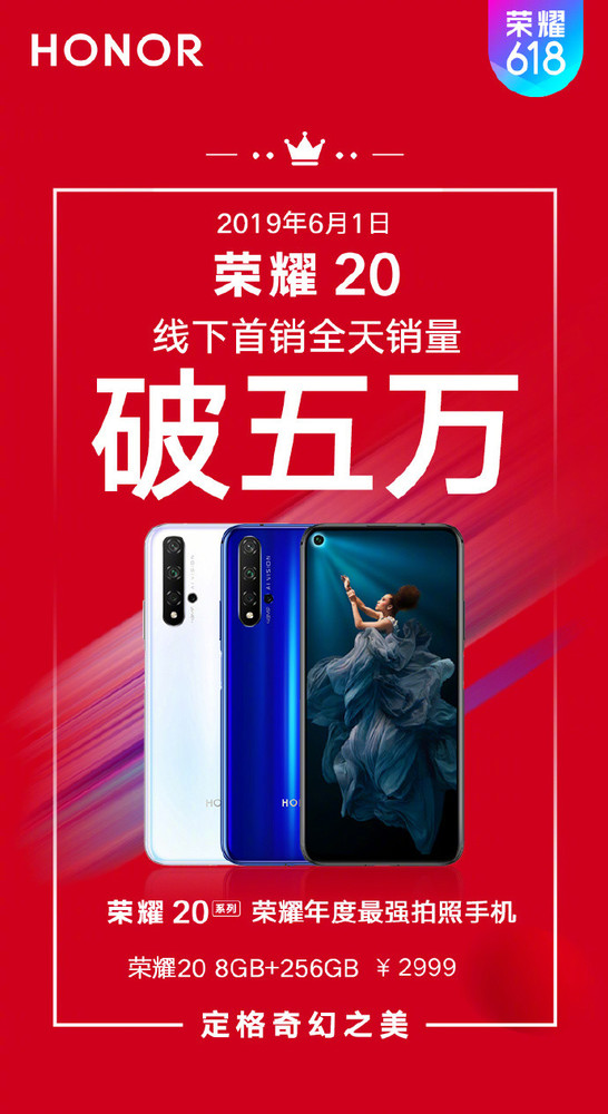 榮耀618戰報出爐 榮耀20斬獲多途徑銷量&銷售額冠軍