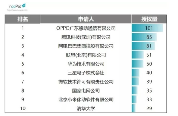 G06（核算；核算；計數）大類榜單
