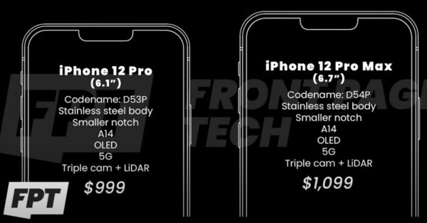 iPhone 12系列價格